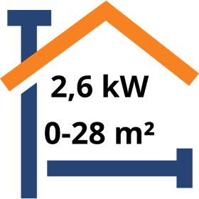 1kW - 2,9kW -ig